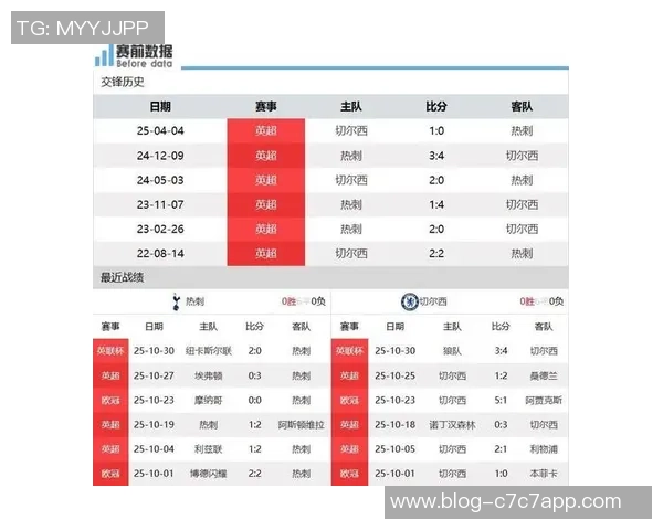 切尔西与热刺对决前瞻分析及胜负预测推荐
