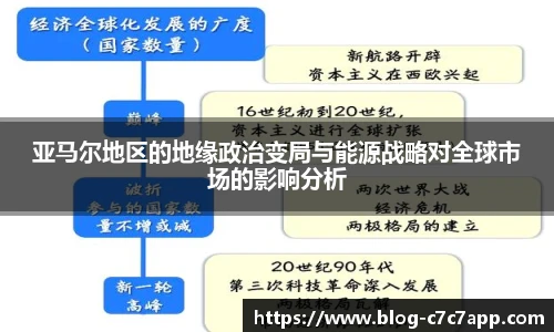 亚马尔地区的地缘政治变局与能源战略对全球市场的影响分析